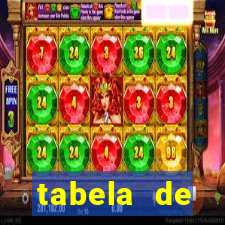 tabela de porcentagem dos slots